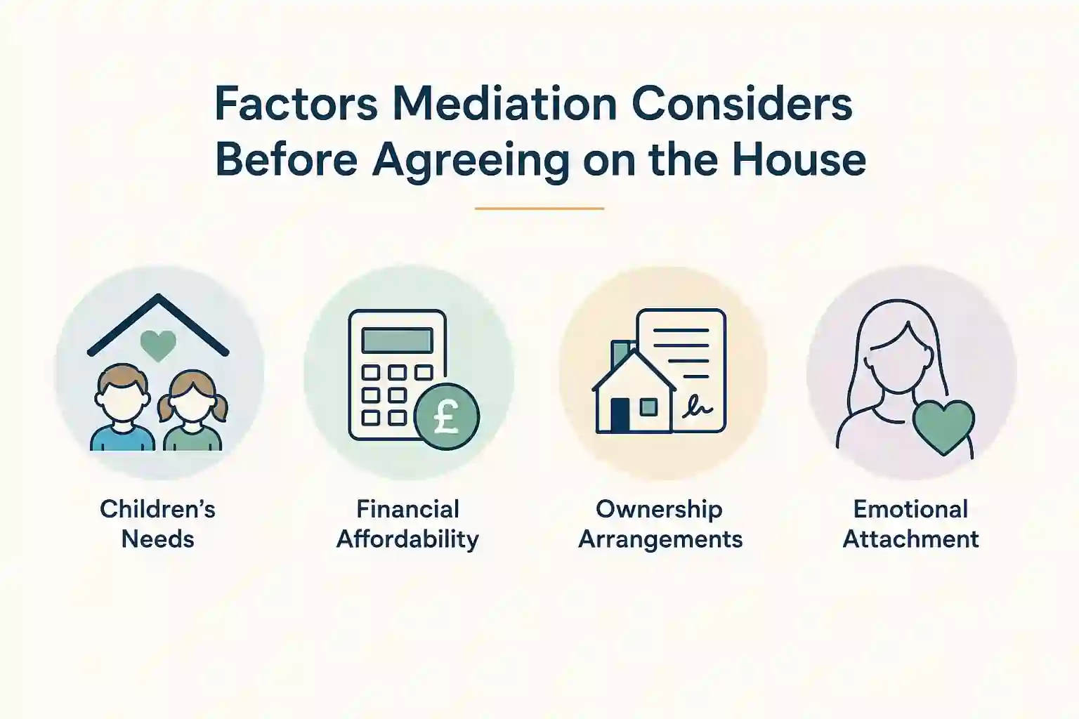 What Factors Does Mediation Consider Before Reaching an Agreement About the House Ashington?
